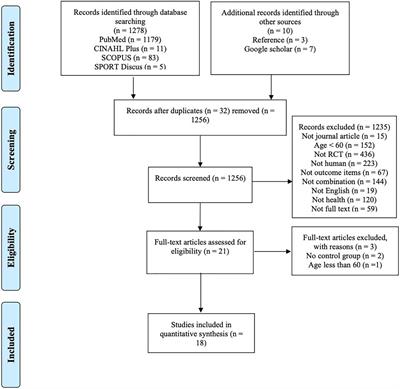 Aerobic Exercise Combination Intervention to Improve Physical Performance Among the Elderly: A Systematic Review